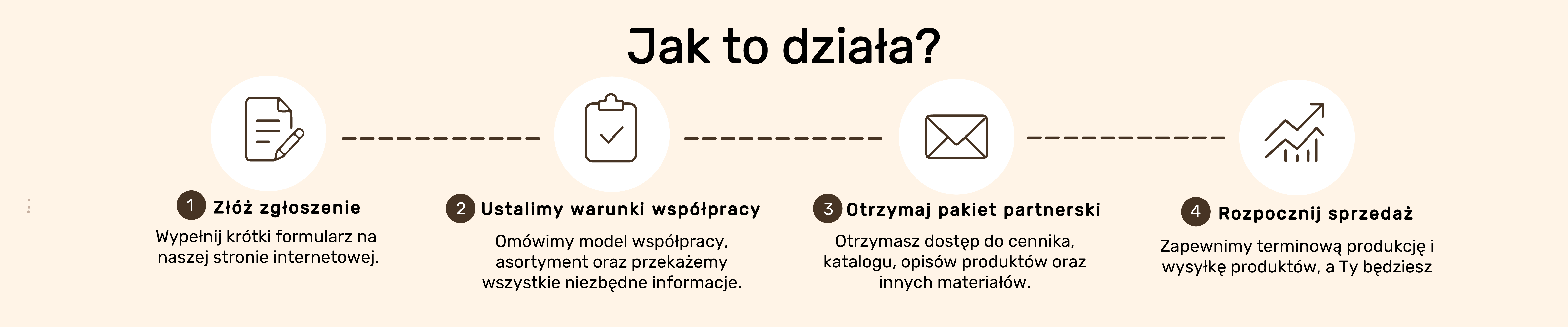 Jak to działa